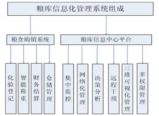 衡安軟件