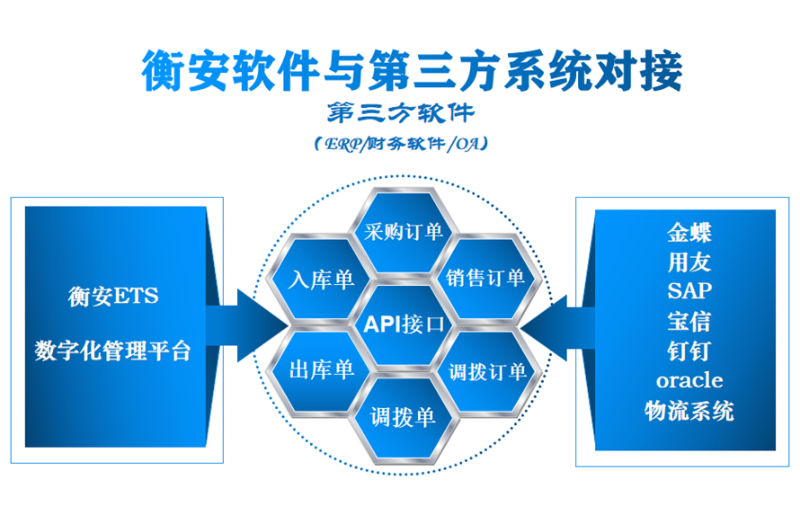ERP第三方系統(tǒng)